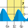 Seaside tide chart for Wednesday, August 7, 2024