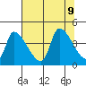 Seaside tide chart for Friday, August 9, 2024