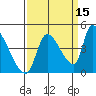 Seaside tide chart for Sunday, September 15, 2024