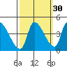 Seaside tide chart for Monday, September 30, 2024