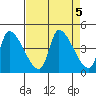 Seaside tide chart for Thursday, September 5, 2024