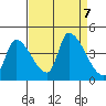 Seaside tide chart for Saturday, September 7, 2024