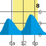 Seaside tide chart for Sunday, September 8, 2024
