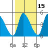 Seaside tide chart for Tuesday, October 15, 2024