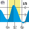 Seaside tide chart for Friday, November 15, 2024