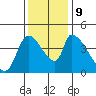 Seaside tide chart for Saturday, November 9, 2024