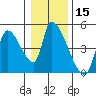 Seaside tide chart for Wednesday, January 15, 2025