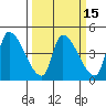 Seaside tide chart for Saturday, March 15, 2025