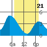Seaside tide chart for Friday, March 21, 2025