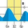 Seaside tide chart for Saturday, March 8, 2025