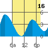 Seaside tide chart for Wednesday, April 16, 2025