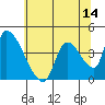 Seaside tide chart for Wednesday, May 14, 2025
