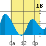 Seaside tide chart for Friday, May 16, 2025