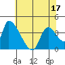 Seaside tide chart for Saturday, May 17, 2025