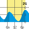 Seaside tide chart for Wednesday, May 21, 2025