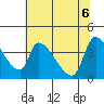 Seaside tide chart for Tuesday, May 6, 2025