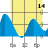 Seaside tide chart for Saturday, June 14, 2025
