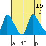Seaside tide chart for Tuesday, July 15, 2025
