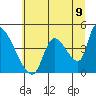Seaside tide chart for Wednesday, July 9, 2025