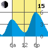 Seaside tide chart for Friday, August 15, 2025