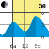 Seaside tide chart for Saturday, August 30, 2025