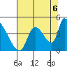 Seaside tide chart for Wednesday, August 6, 2025
