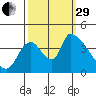 Seaside tide chart for Monday, September 29, 2025