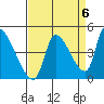 Seaside tide chart for Saturday, September 6, 2025