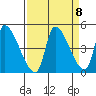 Seaside tide chart for Monday, September 8, 2025