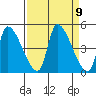 Seaside tide chart for Tuesday, September 9, 2025