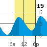 Seaside tide chart for Wednesday, October 15, 2025