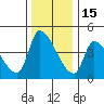 Seaside tide chart for Saturday, November 15, 2025