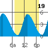 Seaside tide chart for Thursday, March 19, 2026