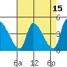 Seaside tide chart for Wednesday, April 15, 2026