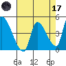 Seaside tide chart for Friday, April 17, 2026