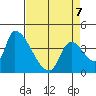 Seaside tide chart for Tuesday, April 7, 2026