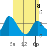 Seaside tide chart for Wednesday, April 8, 2026