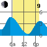 Seaside tide chart for Thursday, April 9, 2026