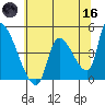 Seaside tide chart for Saturday, May 16, 2026
