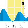 Seaside tide chart for Tuesday, May 5, 2026