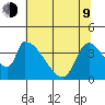 Seaside tide chart for Saturday, May 9, 2026