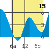 Seaside tide chart for Monday, June 15, 2026