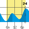 Seaside tide chart for Wednesday, June 24, 2026
