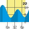 Seattle tide chart for Saturday, May 22, 2021