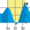 Seattle tide chart for Tuesday, August 10, 2021