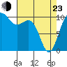 Seattle tide chart for Saturday, April 23, 2022