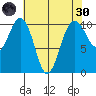 Seattle tide chart for Saturday, April 30, 2022