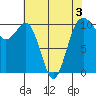 Seattle tide chart for Tuesday, May 3, 2022