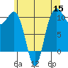 Seattle tide chart for Wednesday, June 15, 2022