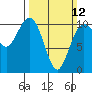 Seattle tide chart for Sunday, March 12, 2023